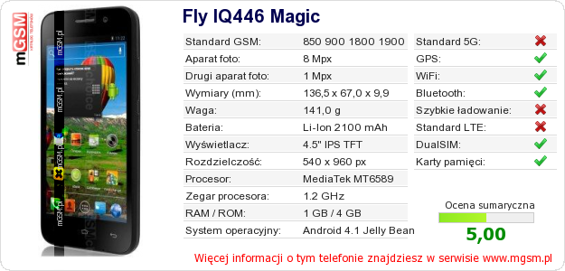 Dane telefonu Fly IQ446 Magic