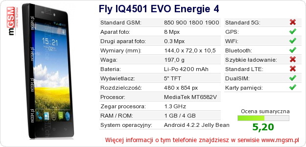 Dane telefonu Fly IQ4501 EVO Energie 4