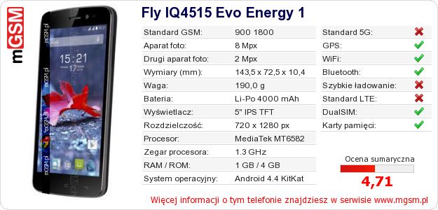 Dane telefonu Fly IQ4515 Evo Energy 1