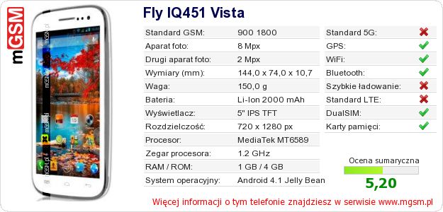 Dane telefonu Fly IQ451 Vista