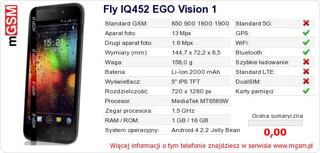 Dane telefonu Fly IQ452 EGO Vision 1