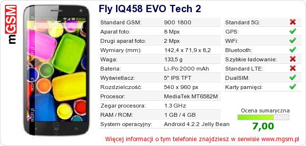 Dane telefonu Fly IQ458 EVO Tech 2