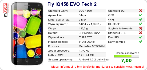 Dane telefonu Fly IQ458 EVO Tech 2