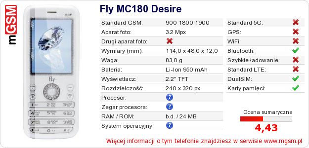 Dane telefonu Fly MC180 Desire Dane telefonu Fly MC180 Desire