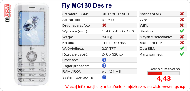 Dane telefonu Fly MC180 Desire