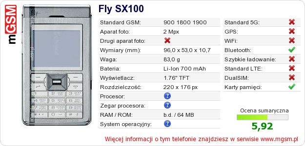 Dane telefonu Fly SX100