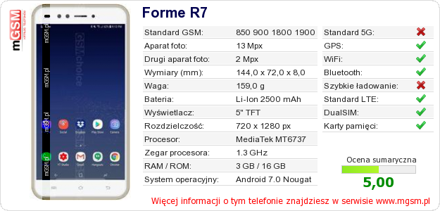 Dane telefonu Forme R7