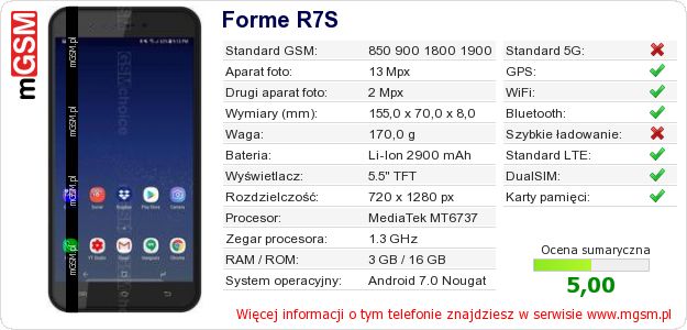 Dane telefonu Forme R7S