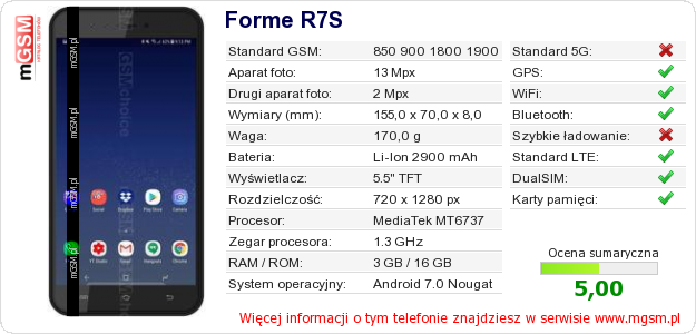 Dane telefonu Forme R7S