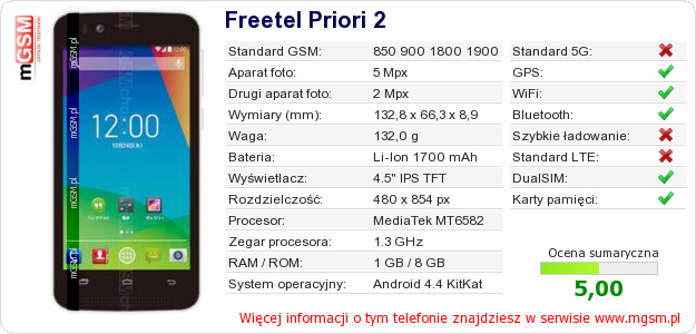 Dane telefonu Freetel Priori 2