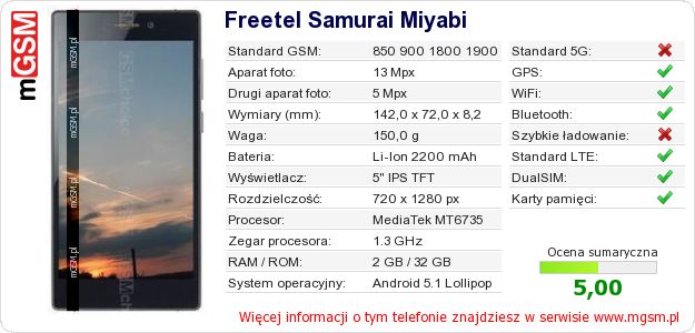 Dane telefonu Freetel Samurai Miyabi Dane telefonu Freetel Samurai Miyabi