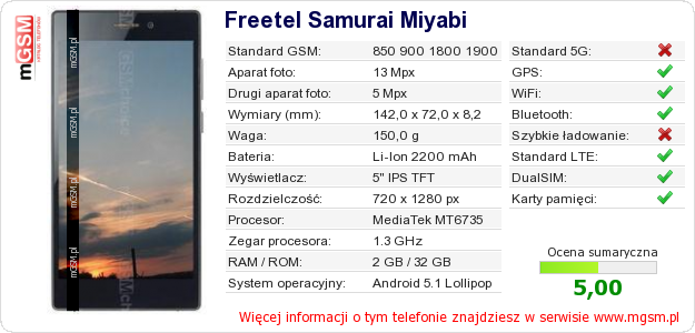 Dane telefonu Freetel Samurai Miyabi