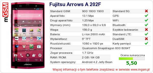 Dane telefonu Fujitsu Arrows A 202F