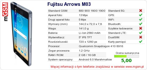 Dane telefonu Fujitsu Arrows M03