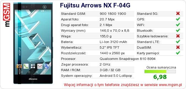 Dane telefonu Fujitsu Arrows NX F-04G Dane telefonu Fujitsu Arrows NX F-04G