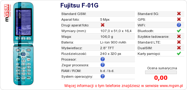 Dane telefonu Fujitsu F-01G