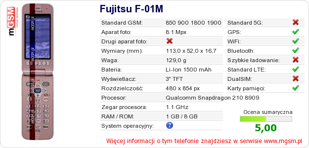 Dane telefonu Fujitsu F-01M