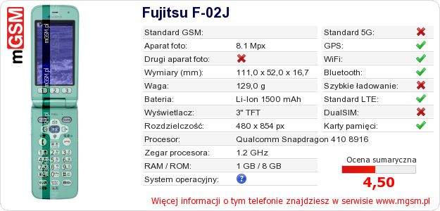 Dane telefonu Fujitsu F-02J