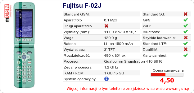 Dane telefonu Fujitsu F-02J