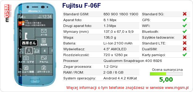 Dane telefonu Fujitsu F-06F