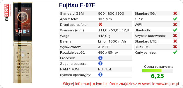 Dane telefonu Fujitsu F-07F