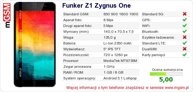 Dane telefonu Funker Z1 Zygnus One