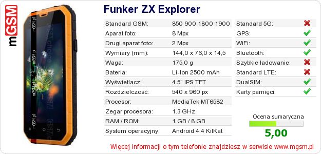 Dane telefonu Funker ZX Explorer Dane telefonu Funker ZX Explorer