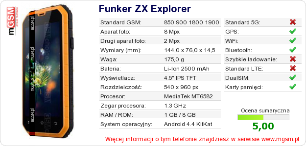 Dane telefonu Funker ZX Explorer