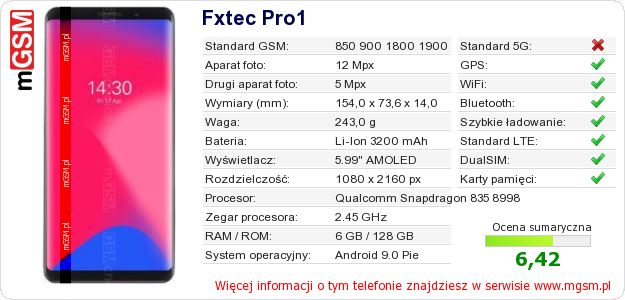 Dane telefonu Fxtec Pro1 Dane telefonu Fxtec Pro1