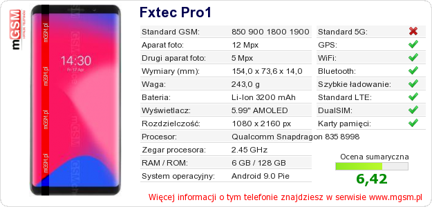 Dane telefonu Fxtec Pro1