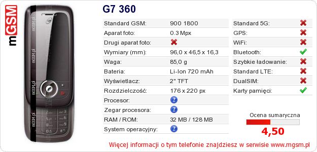 Dane telefonu G7 360 Dane telefonu G7 360