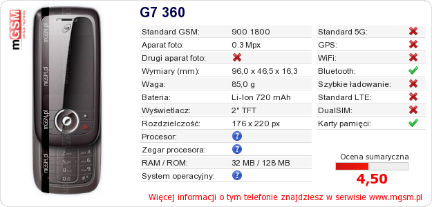 Dane telefonu G7 360