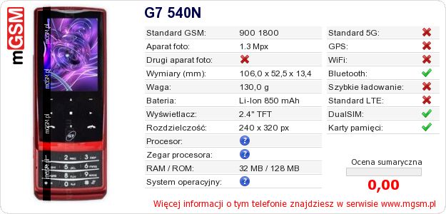 Dane telefonu G7 540N