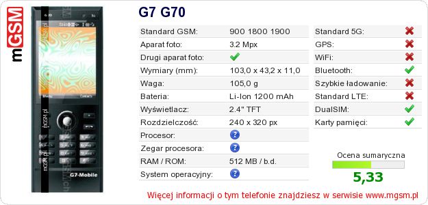 Dane telefonu G7 G70
