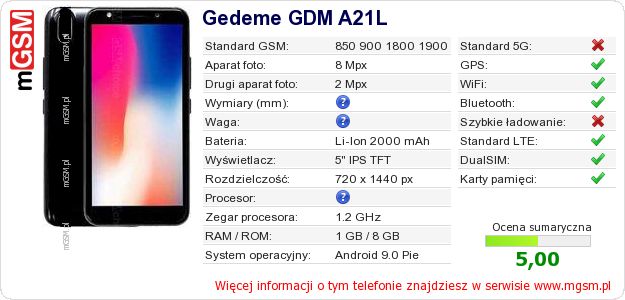 Dane telefonu Gedeme GDM A21L Dane telefonu Gedeme GDM A21L