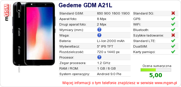 Dane telefonu Gedeme GDM A21L Dane telefonu Gedeme GDM A21L