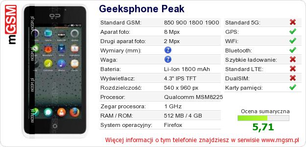 Dane telefonu Geeksphone Peak Dane telefonu Geeksphone Peak