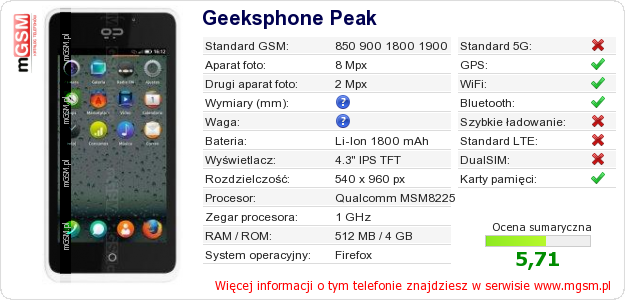 Dane telefonu Geeksphone Peak