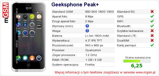 Dane telefonu Geeksphone Peak+ Dane telefonu Geeksphone Peak+