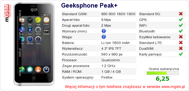 Dane telefonu Geeksphone Peak+