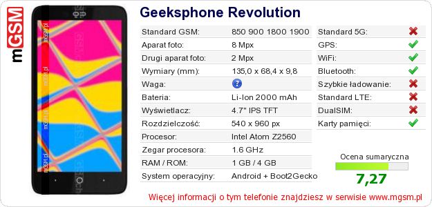 Dane telefonu Geeksphone Revolution Dane telefonu Geeksphone Revolution