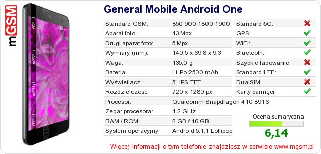 Dane telefonu General Mobile Android One