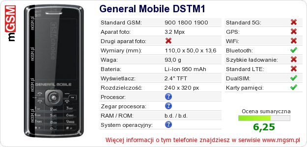 Dane telefonu General Mobile DSTM1 Dane telefonu General Mobile DSTM1