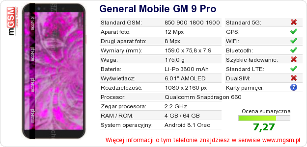 Dane telefonu General Mobile GM 9 Pro