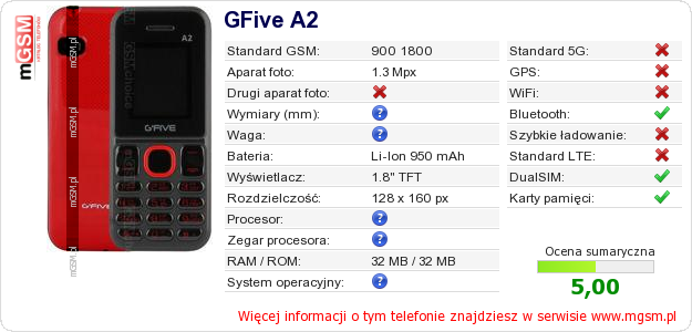 Dane telefonu GFive A2