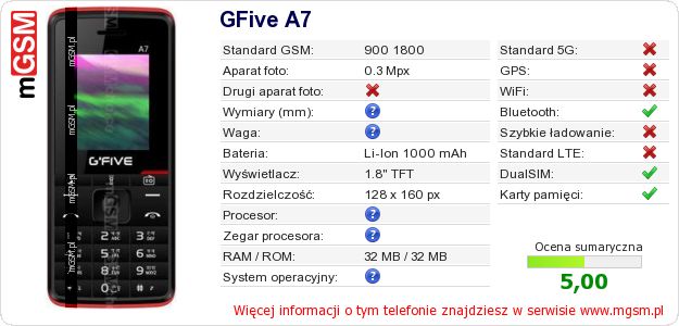 Dane telefonu GFive A7