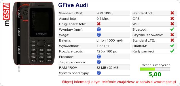 Dane telefonu GFive Audi