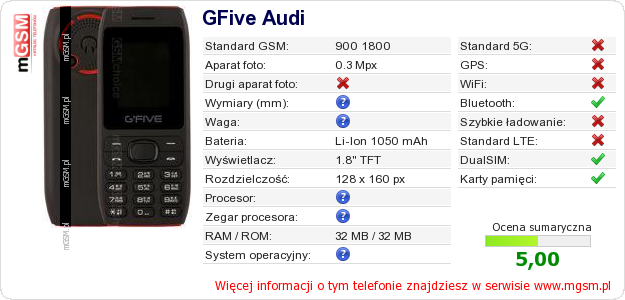 Dane telefonu GFive Audi