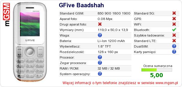 Dane telefonu GFive Baadshah Dane telefonu GFive Baadshah