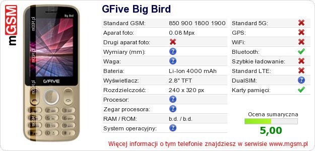 Dane telefonu GFive Big Bird Dane telefonu GFive Big Bird